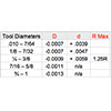 #5R Radius Type Center Drill Form R
