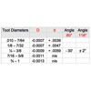 #7W Bulge Type Center Drill Form W