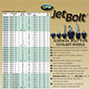 M20 X 1.5 Thread With .28" ID x 1.50" L JetBolt Coolant Nozzle 5 pack