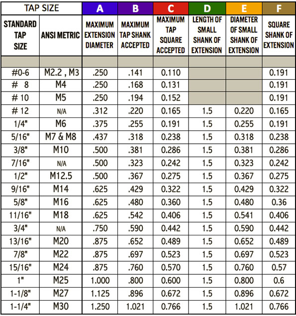 Tap Shank Size Chart