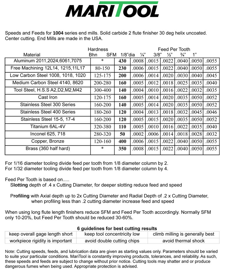 Solid Carbide Drill Speeds And Feeds Chart