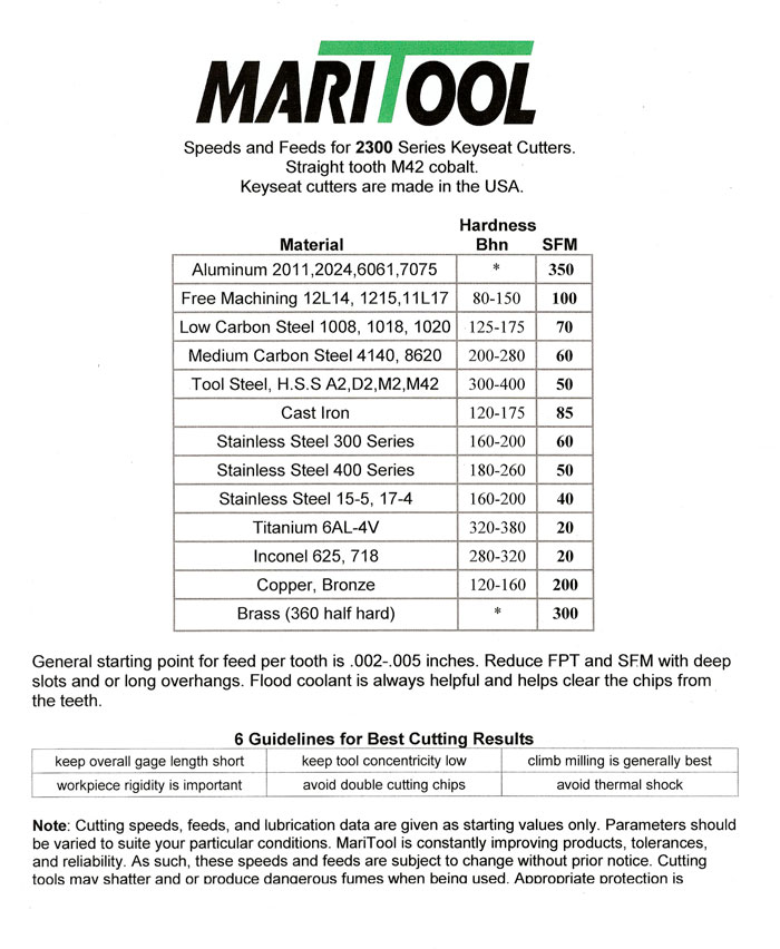 Slitting Saw Speeds And Feeds Chart