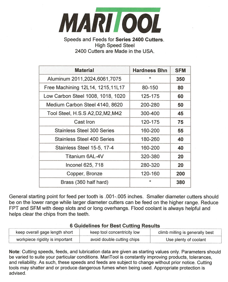 Slitting Saw Speeds And Feeds Chart